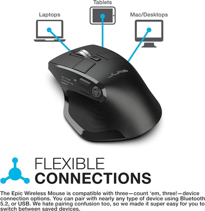 JLab Epic Work Bundle, Epic Work Wireless Headset, Epic Mechanical Keyboard and Epic Wireless Mouse
